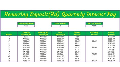 How To Calculate Recurring Deposit RD In Excel RD Calculator