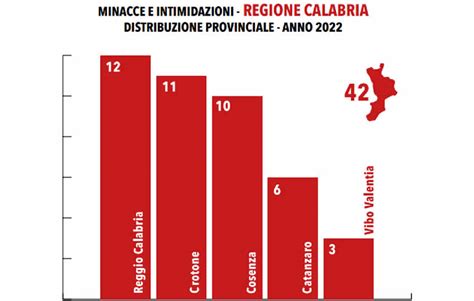 La Zes Calabria si è messa in moto