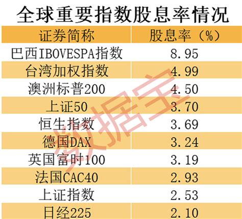 2022股息率、派现50强 2015年，财政部发布通知，个人持股超1年股息红利免征个人所得税，从税收制度上鼓励现金分红。2020年10月国发院