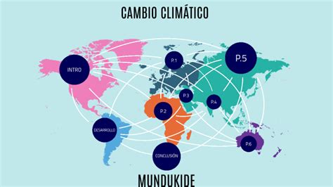 Mundukide By Adri N Rodr Guez Cillero On Prezi