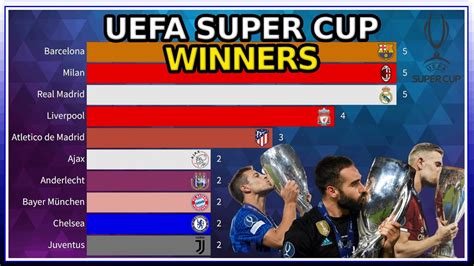 UEFA Super Cup Winners 1973 2022 YouTube