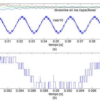 Pdf Modulaci N Vectorial De Inversores Multinivel De Enclavamiento