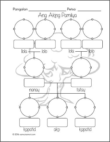 Filipino Family Tree Activity Sheet - Samut-samot