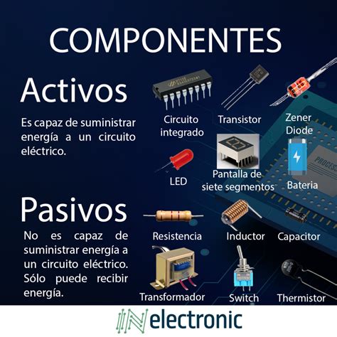 Componentes electrónicos Pasivos y Activos InElectronic