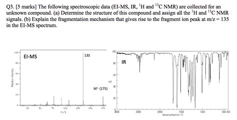 Solved Q Marks The Following Spectroscopic Data Chegg