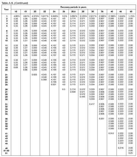 Publication 946 2023 How To Depreciate Property Internal Revenue Service