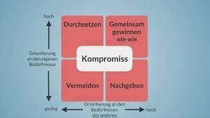 Kommunikation Karteikarten Quizlet