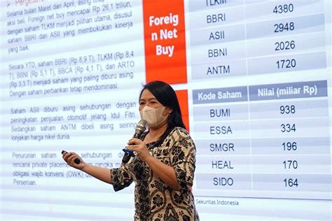 Mirae Asset Sekuritas Indonesia Prediksi Idul Fitri Ramai Emiten Ritel