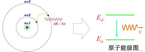 1 1 原子物理学 之 原子的波尔模型能量量子化光电效应光谱实验量子态角动量 CSDN博客