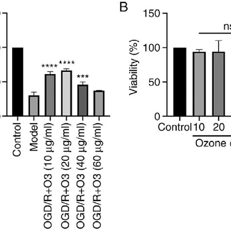 Effect Of Ozone On Viability In OGD R Treated H9C2 Cells A Cell