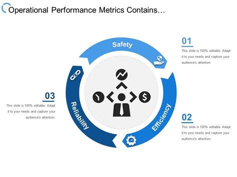 Operational Performance Metrics Contains Safety Efficiency And