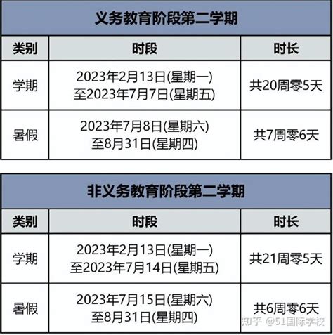 注：2022 2023学年北京中小学寒假放假时间已定！附考试时间 知乎