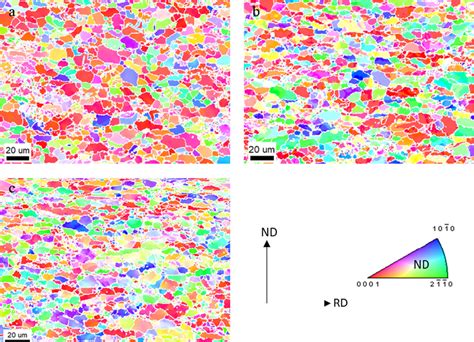 Ipf Maps Showing A An Initial Microstructure And Two Deformed