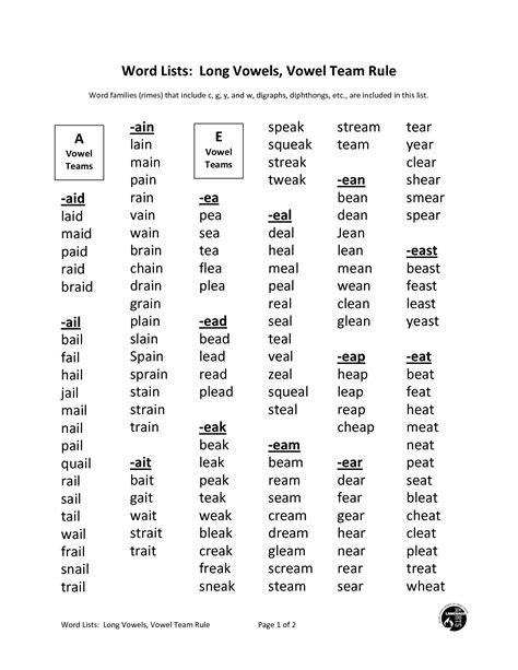 Vowel Pair Word List