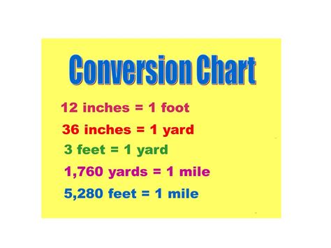 Inches To Feet To Yards Chart