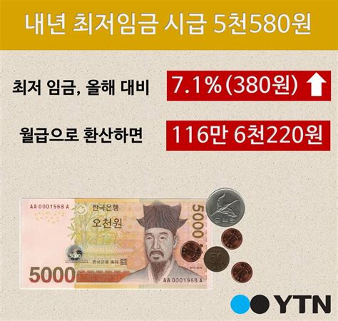 경제 한컷뉴스 내년 최저임금 시급 5천580원 Ytn