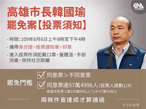 韓國瑜第二次面臨罷免 開票後可能發展一次看 政治 重點新聞 中央社 Cna