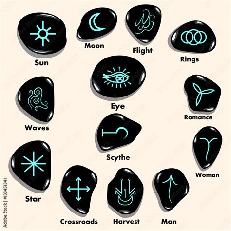 Wiccan Runes And Meanings