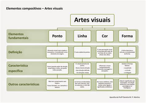 Mapa Mental Sobre Artes Visuais Revoeduca