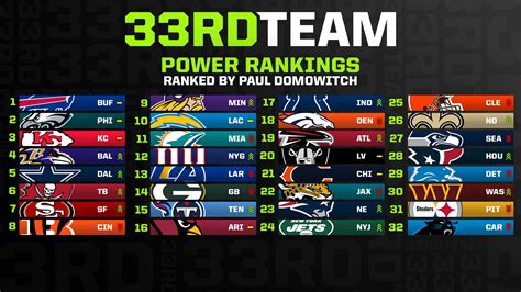 Detroit Lions The 33rd Team