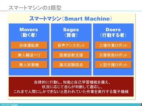 【図解】コレ1枚でわかるスマートマシンの3タイプ ：itソリューション塾：オルタナティブ・ブログ