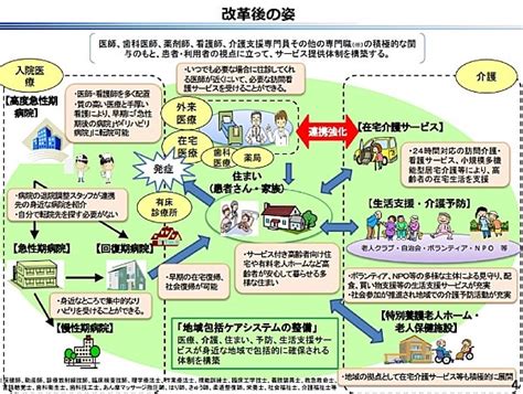 ついに神奈川県でも「地域医療構想」づくりがスタート／「神奈川県保健医療計画推進会議」へ（その1） 横須賀市議会・無所属・藤野英明