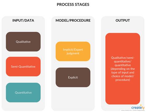 Conceptual Framework Example Artofit