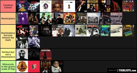 Greatest Rap Albums Of All Time Tier List Tierlists