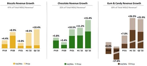 Mondelez Stock: Great Company But Overvalued (NASDAQ:MDLZ) | Seeking Alpha