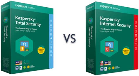 Kaspersky Total Security Vs Internet Security Which