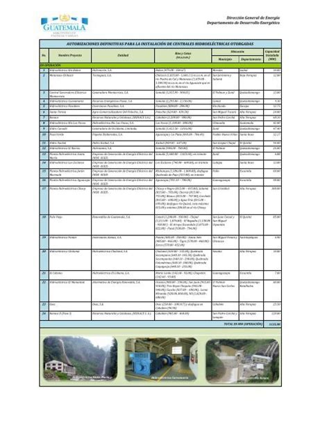 1 Listado De Hidroel C3 A9ctricas Mayores A 5 MW