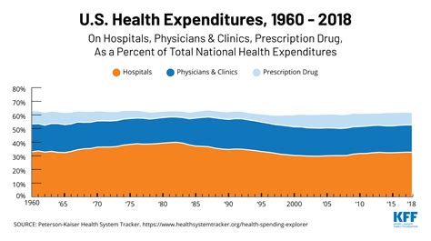 Health Costs Kff