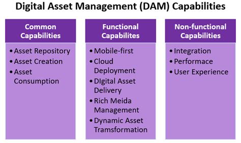 Digital Asset Management Dam An Ultimate Buyer’s Guide 2023