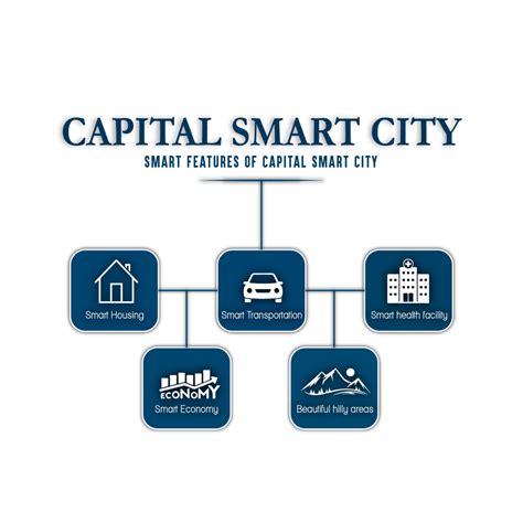 Capital Smart City Trustmark