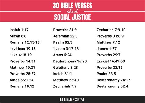 107 Bible Verses About Social Justice