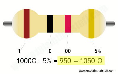 How Do Resistors Work What S Inside A Resistor