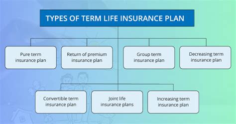 Term Insurance: Coverage, Claim & Exclusions