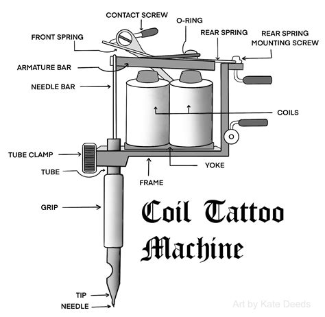 Coil Tattoo Machine Diagram Etsy Australia