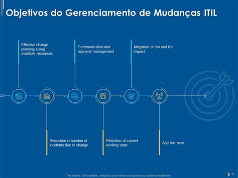 Os 10 Principais Modelos De Gerenciamento De Mudanças Itil Com Amostras E Exemplos