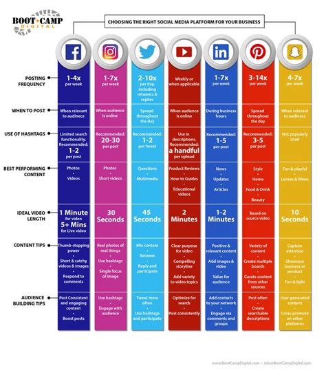 Social Media Cheat Sheet The Best Chart For All Social Networks