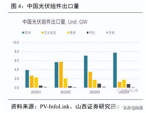 光伏行业中期策略报告：需求高增，景气前行 知乎