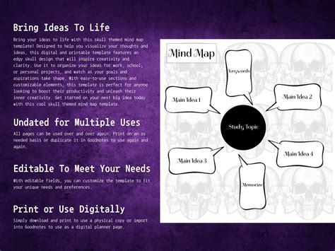 Mind Map Note Taking Template Digital Download Note Taking Template ...