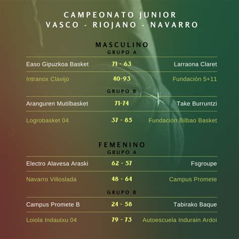 Cr Nica De La Primera Fase Del Campeonato Vasco Riojano Navarro