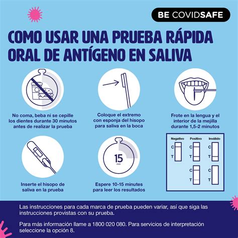 Coronavirus Covid Social Como Usar Una Prueba R Pida Oral De