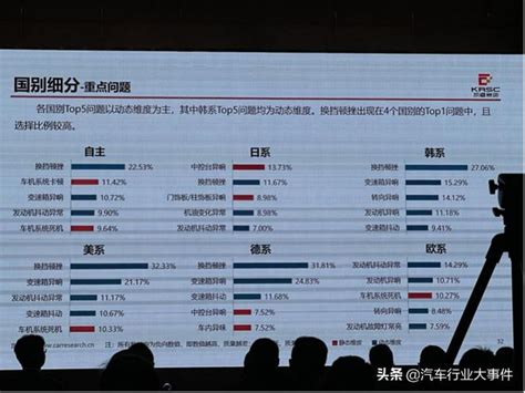 2020年度中國汽車產品質量表現研究結果出爐 每日頭條