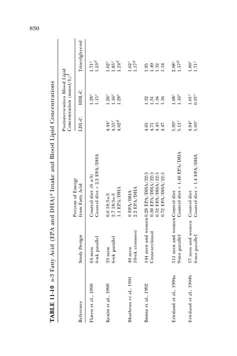 11 Macronutrients And Healthful Diets Dietary Reference Intakes For