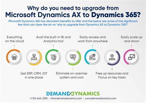 Why Do You Need To Upgrade From Microsoft Dynamics AX To Dynamics 365