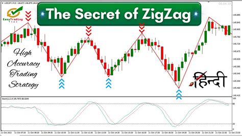 Zigzag Trading Strategy In Hindi How To Trade Zigzag Indicator With