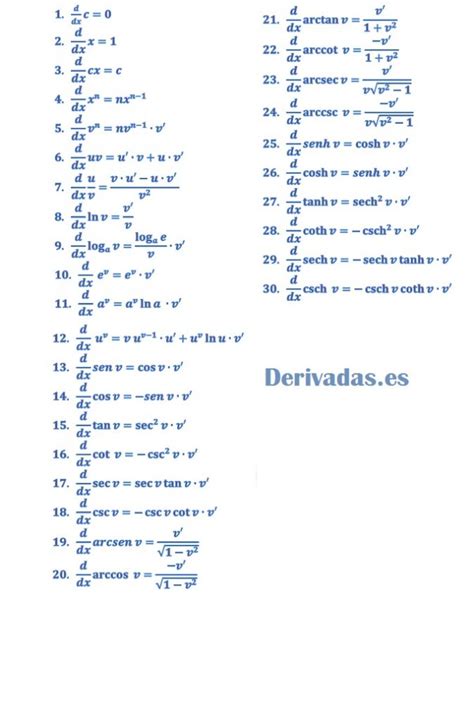 Fórmulas De Derivadas Derivadas