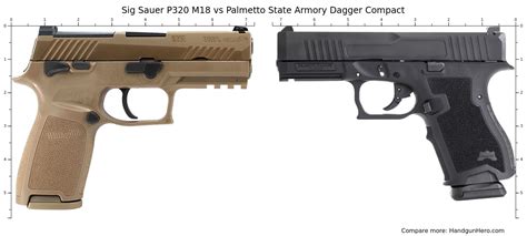 Glock G19 Gen4 Vs Sig Sauer P320 M18 Vs Palmetto State Armory Dagger